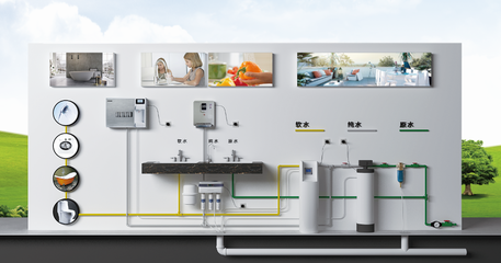 因地制宜，因人而異 選擇合適的環(huán)保凈水方式